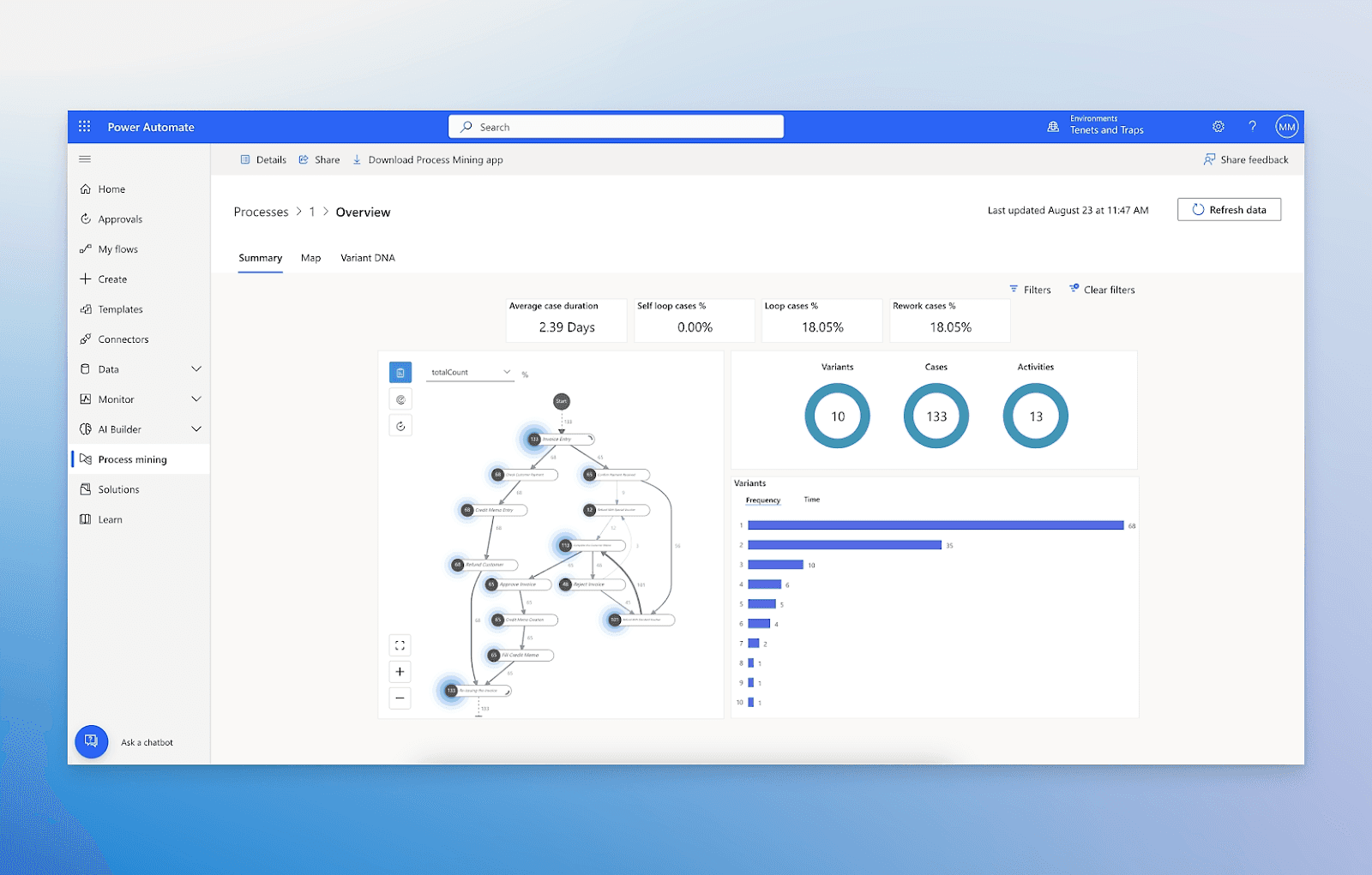  Microsoft power automate – Process automation platform