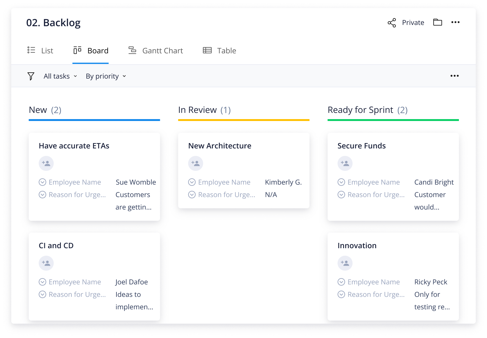 Wrike product management