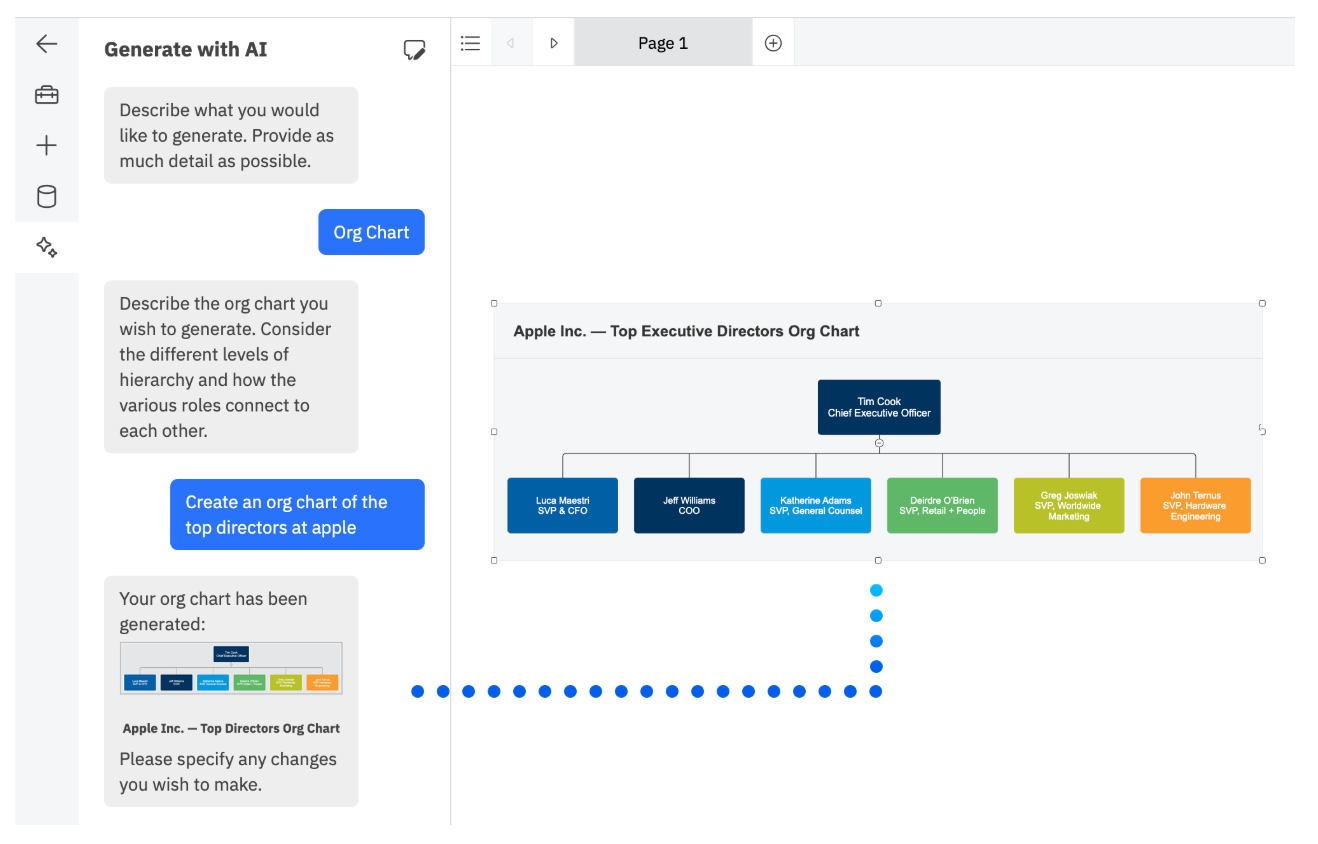 SmartDraw organizational Charts with AI