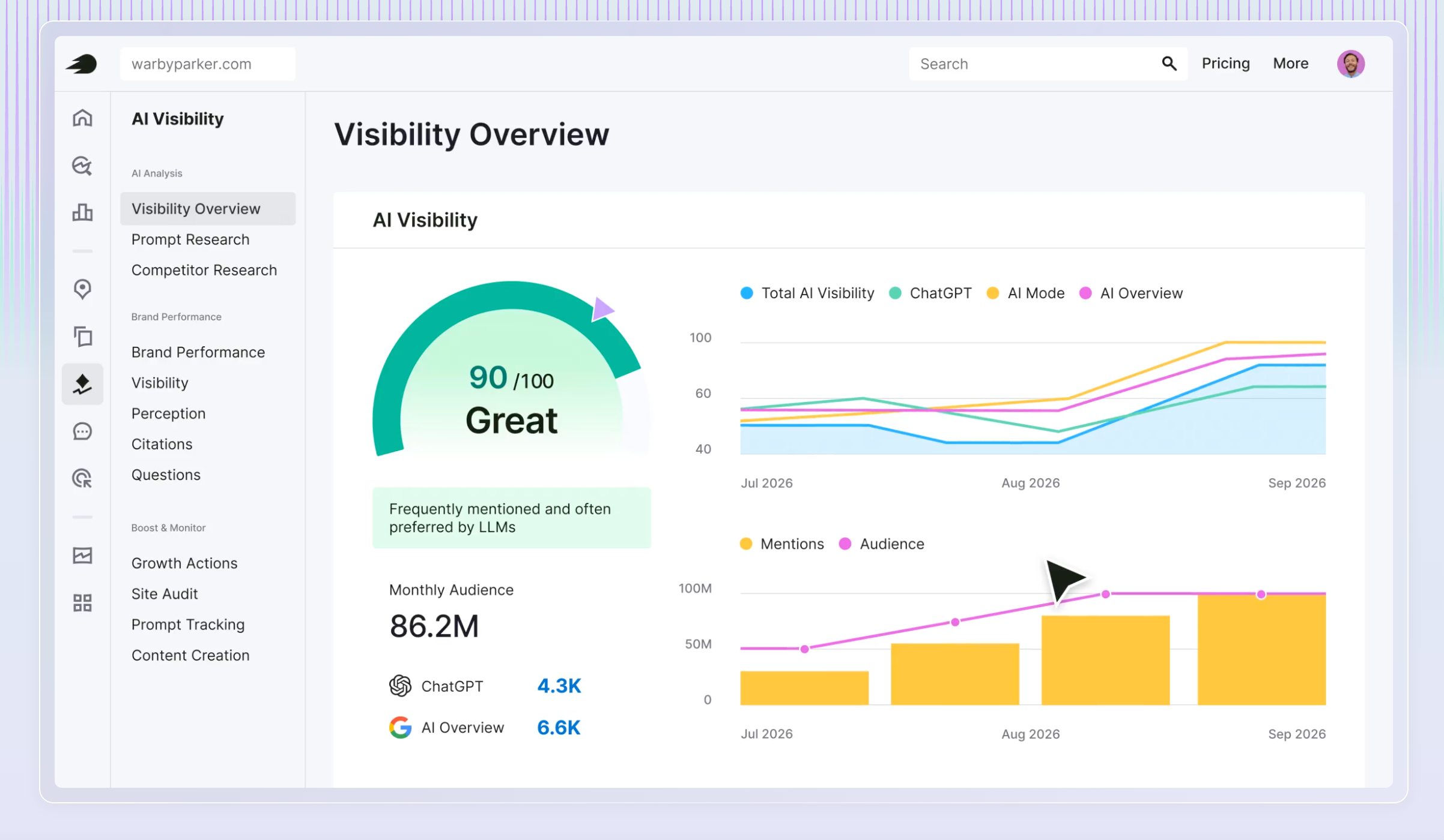 Interface of semrush, one of the major SEO tools