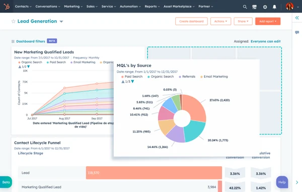 HubSpot Sales lead generation dashboard