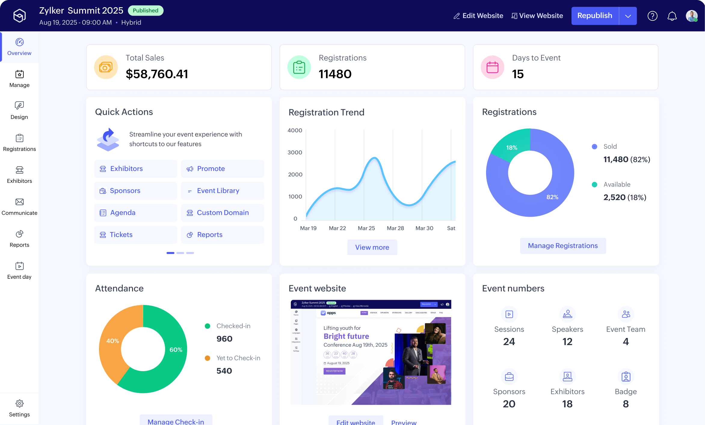 Zoho Backstage supports end-to-end event lifecycle management