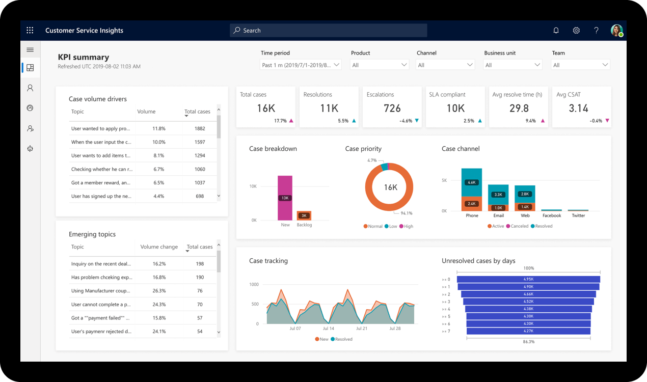 Microsoft Dynamics 365 provides unified customer data
