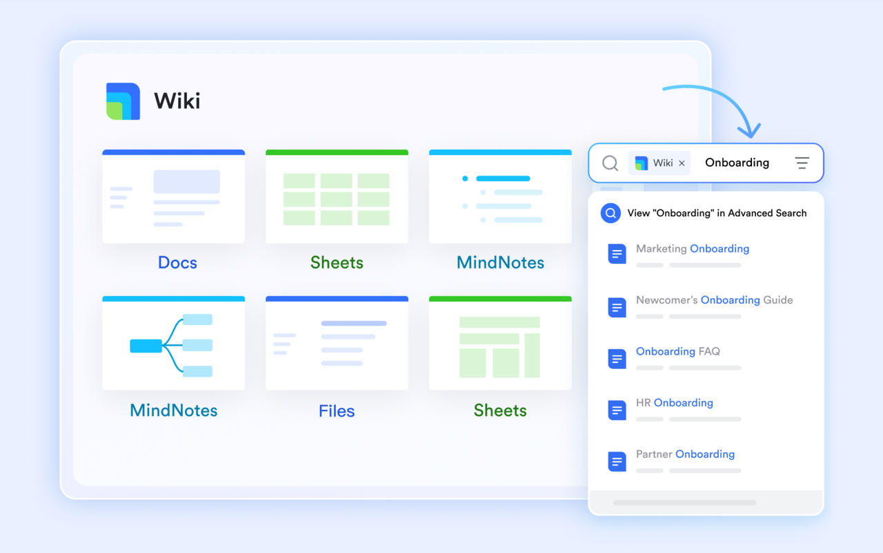 Lark Wiki organizing Docs.