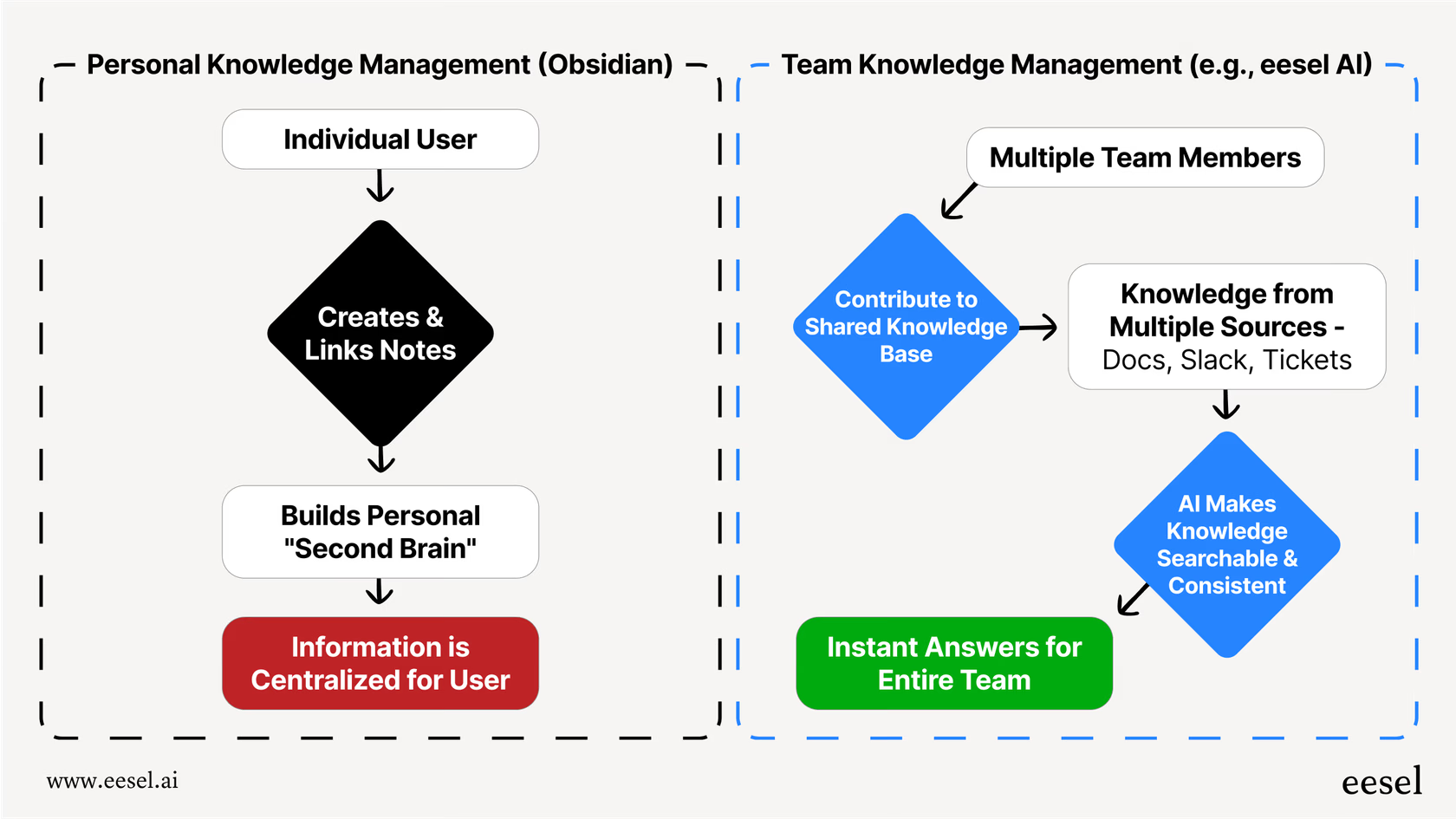 Obsidian: Local-first note-taking for personal knowledge management