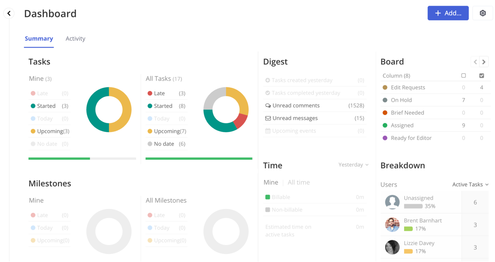 Teamwork campaign management tools dashboard for PPC and CRM campaigns