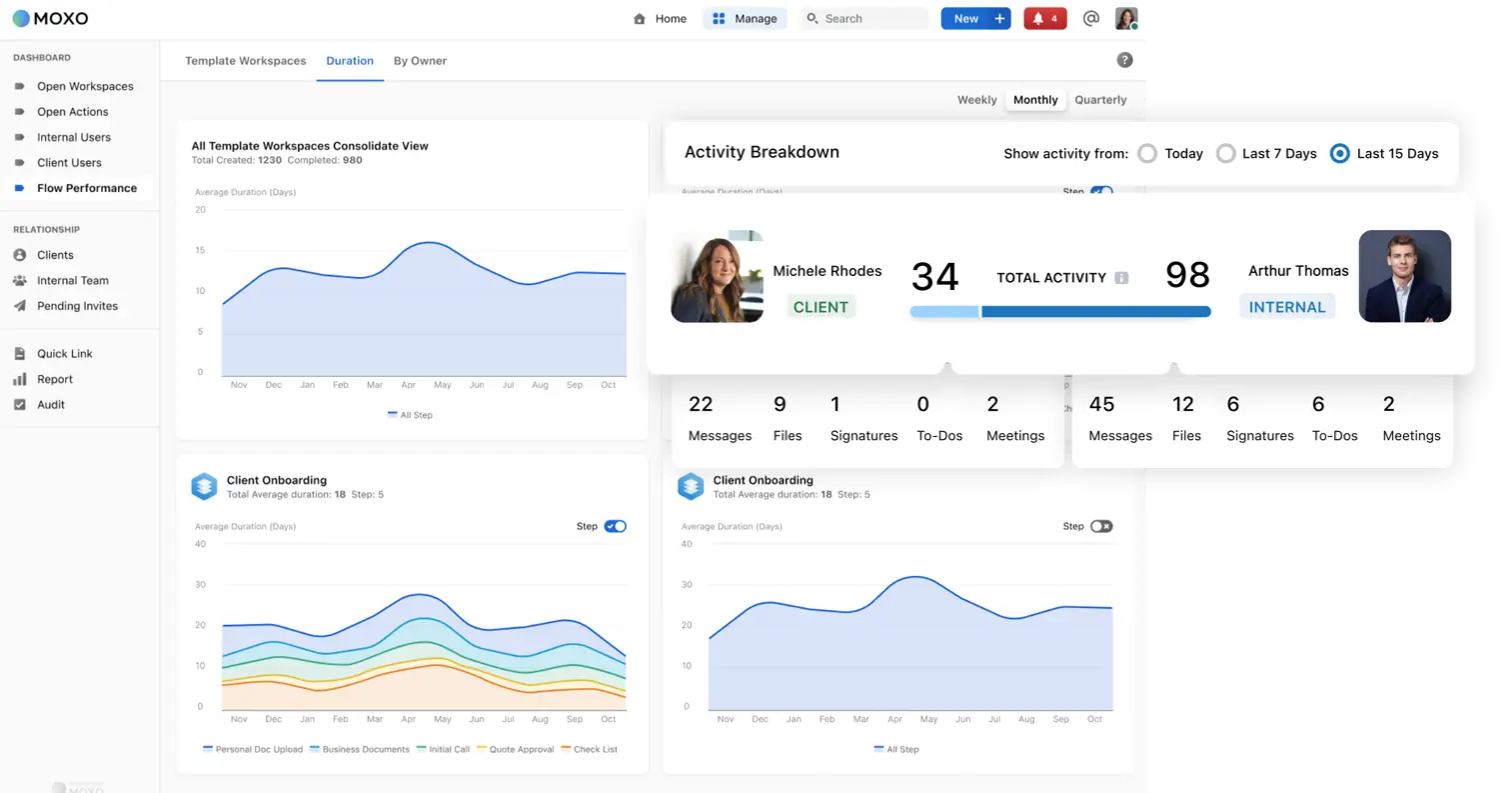 Moxo client-facing approval workflow software
