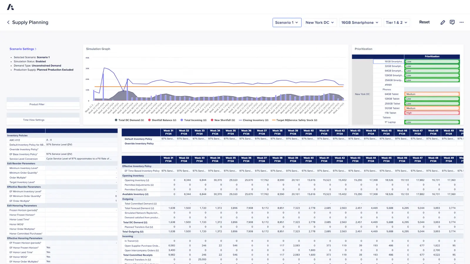 Anaplan: Connected platform for cross-functional supply chain planning