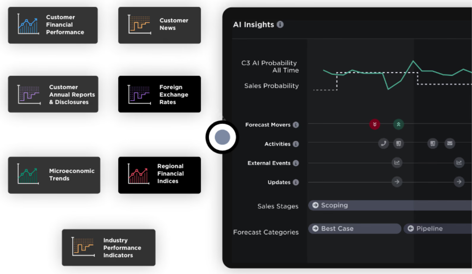 An image that displays C3.ai CRM