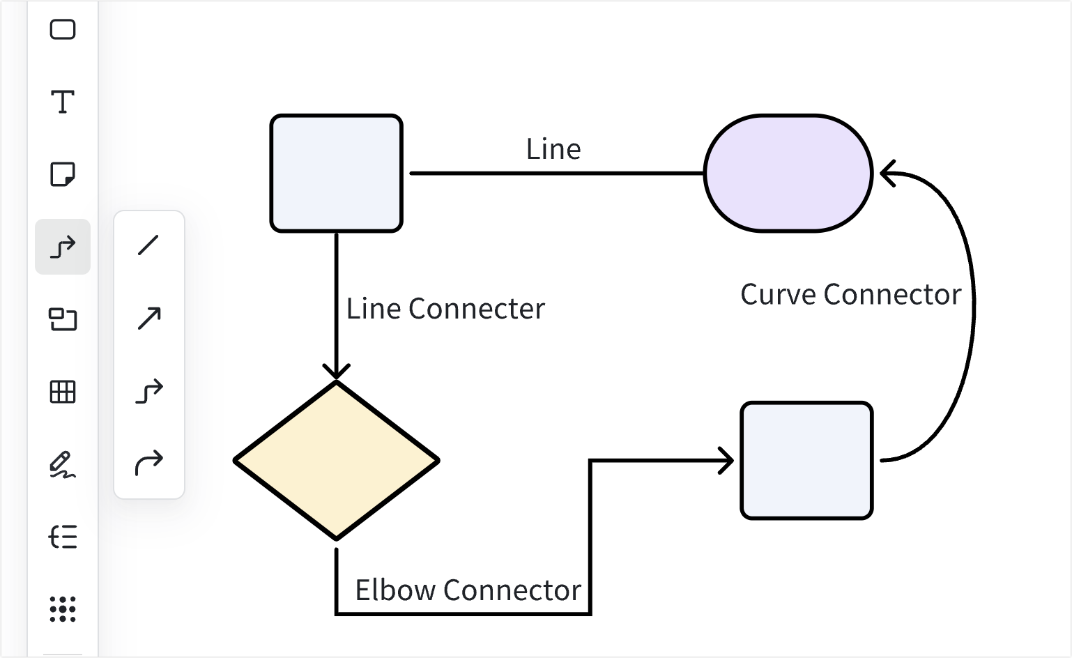 Flowcharts and diagrams embedded in Lark Docs & Lark Sheets