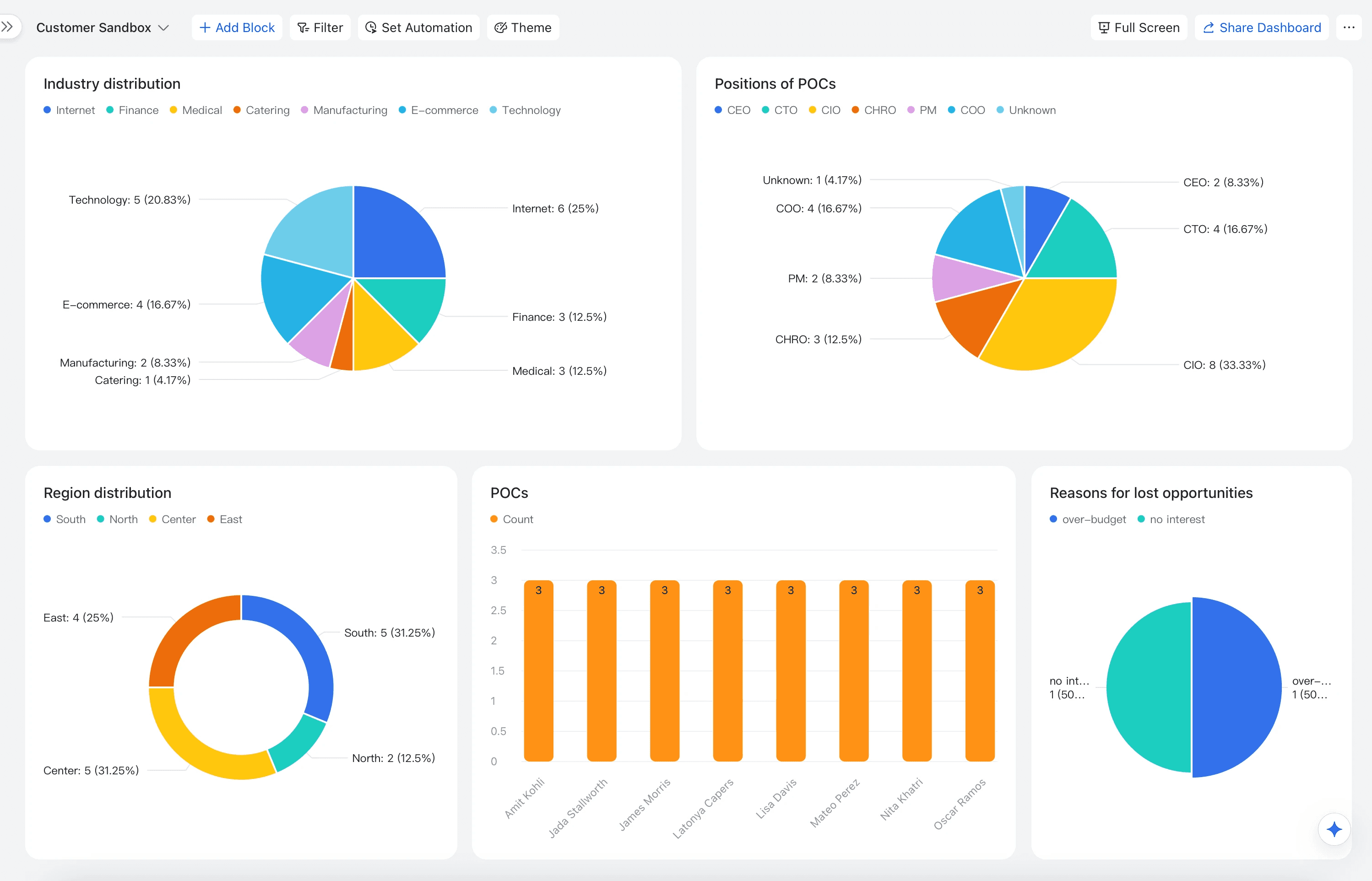 Lark Light CRM System template
