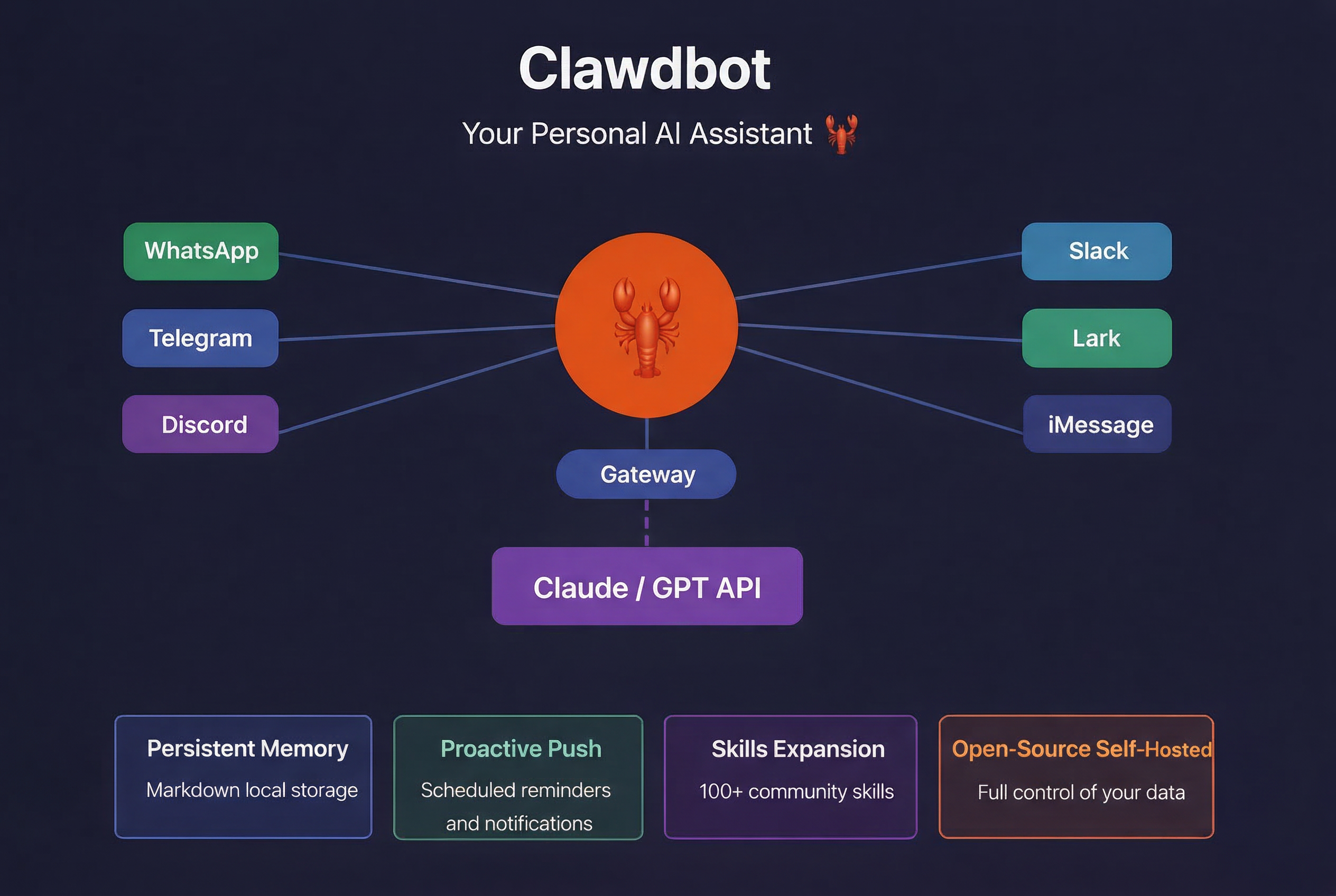 Tổng quan về Clawdbot