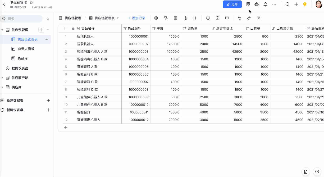 Lark的成员与权限添加
