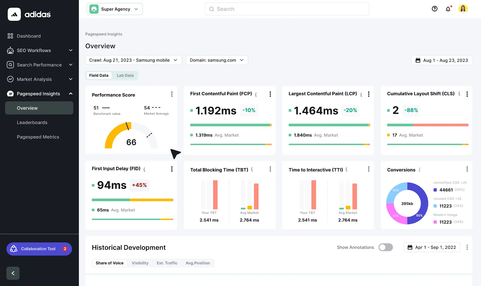 Semrush: Best for SEO and digital marketing analysis in one place