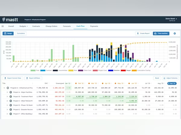 Mastt: Best for owner-side project controls