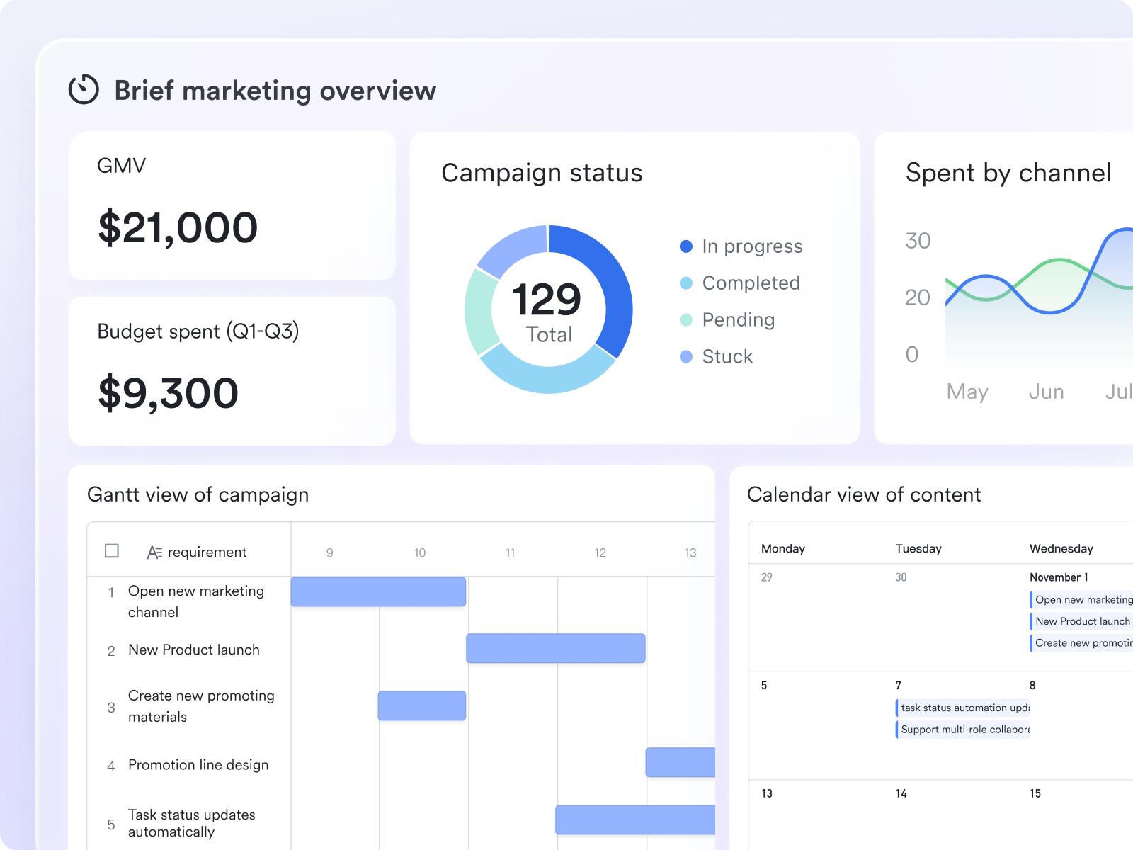 An image showing a CRM dashboard in Lark