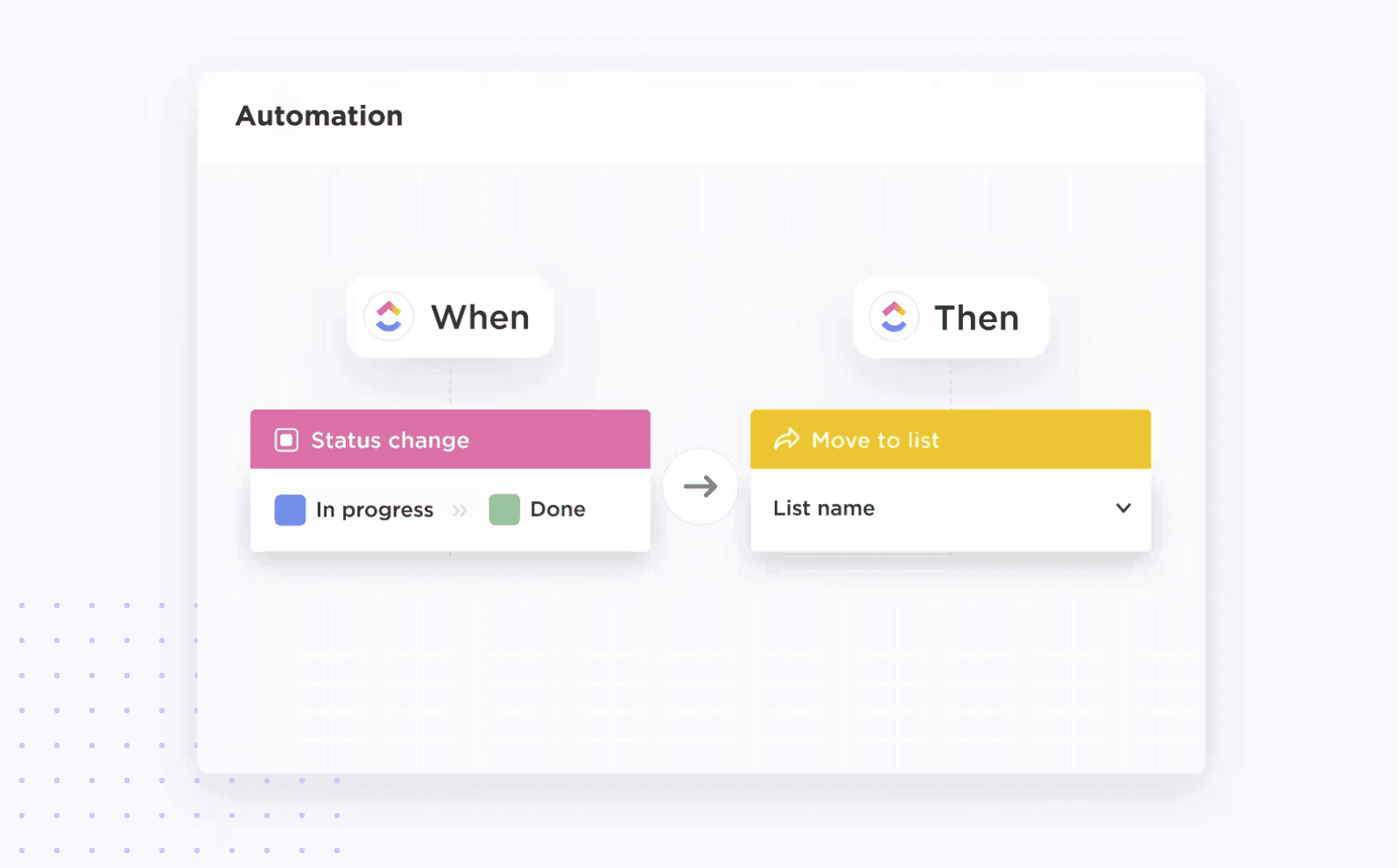 ClickUp automation features