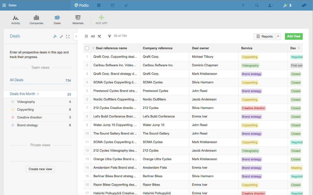 Podio as a CRM tool