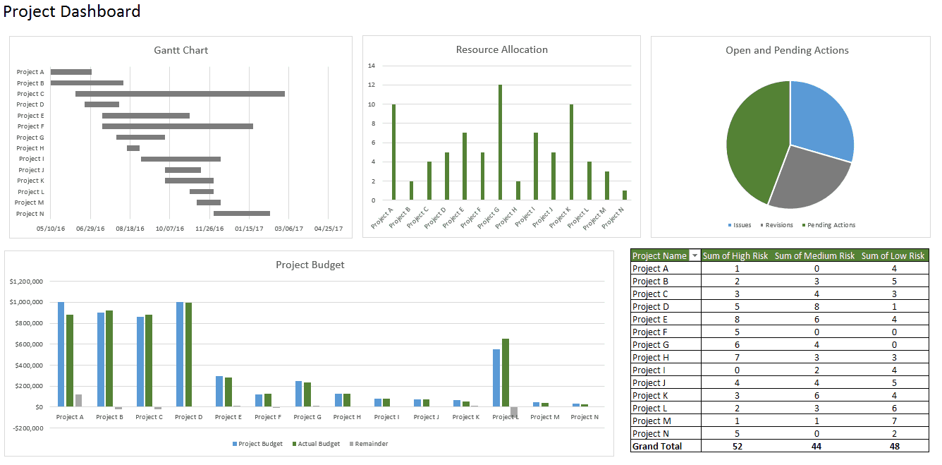Smartsheet for spreadsheet-style project management