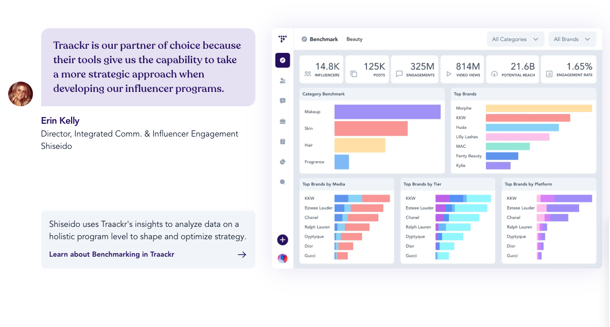 Traackr supports influencer CRM