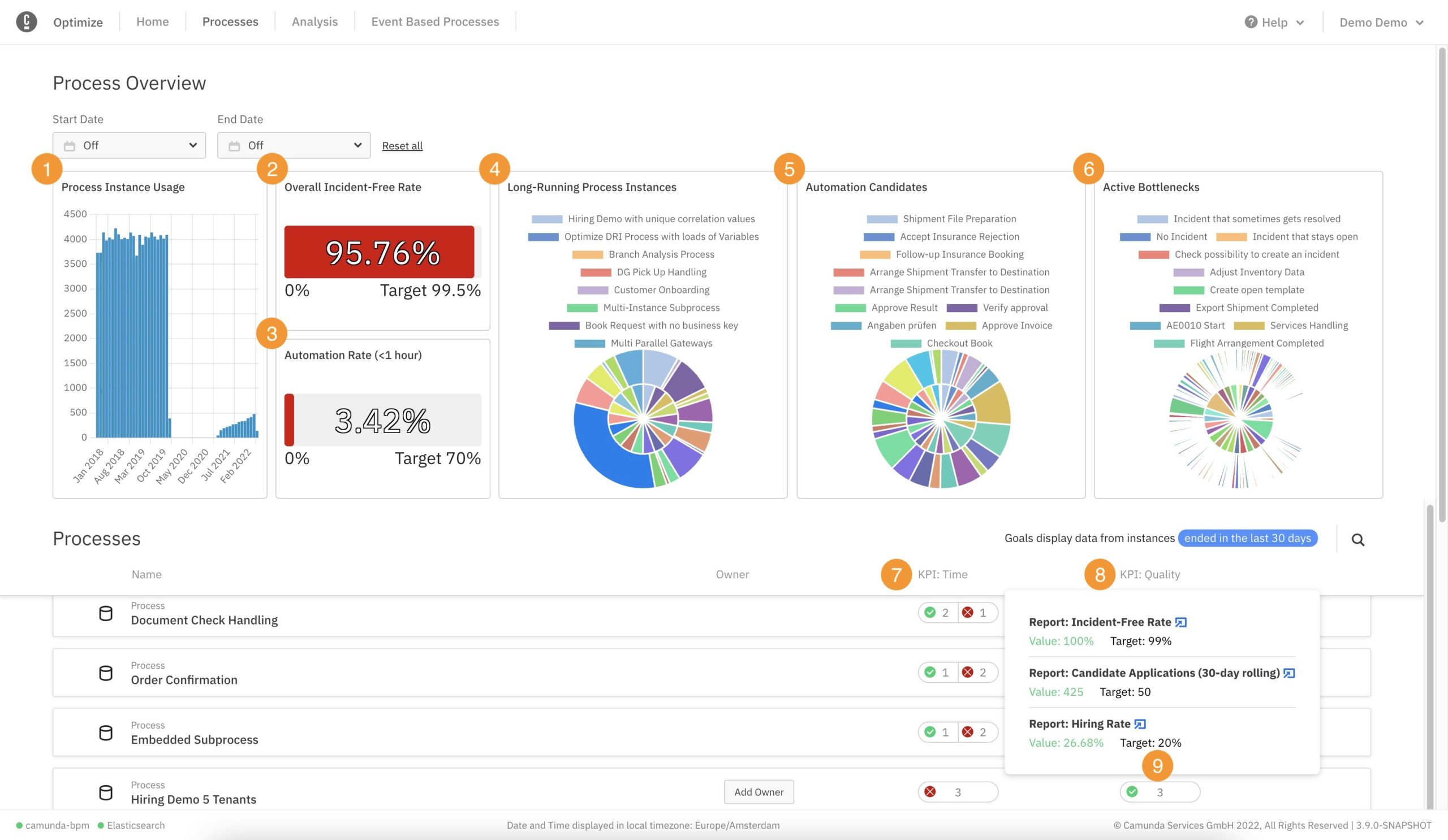 Camunda BPM platform focused on process orchestration