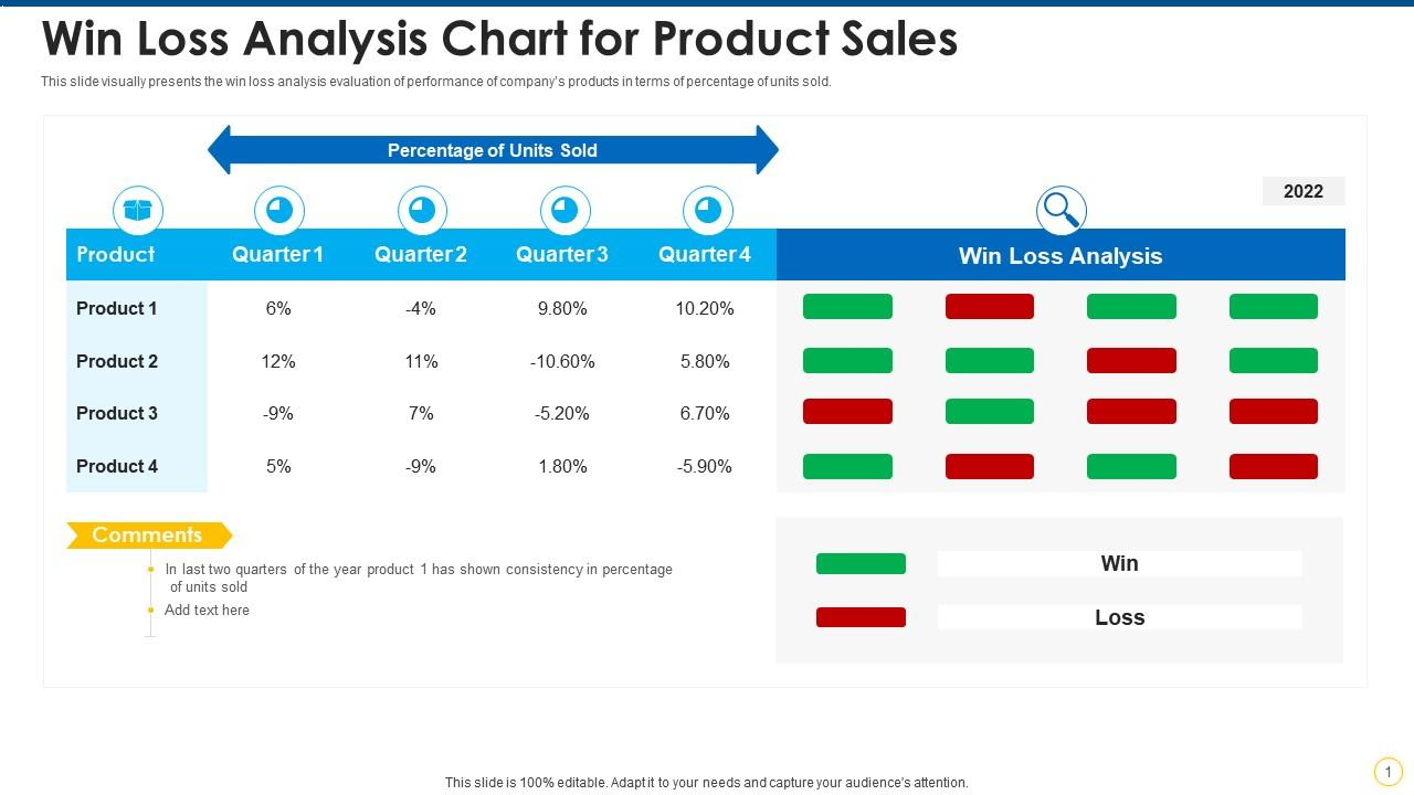 Win-loss analysis template