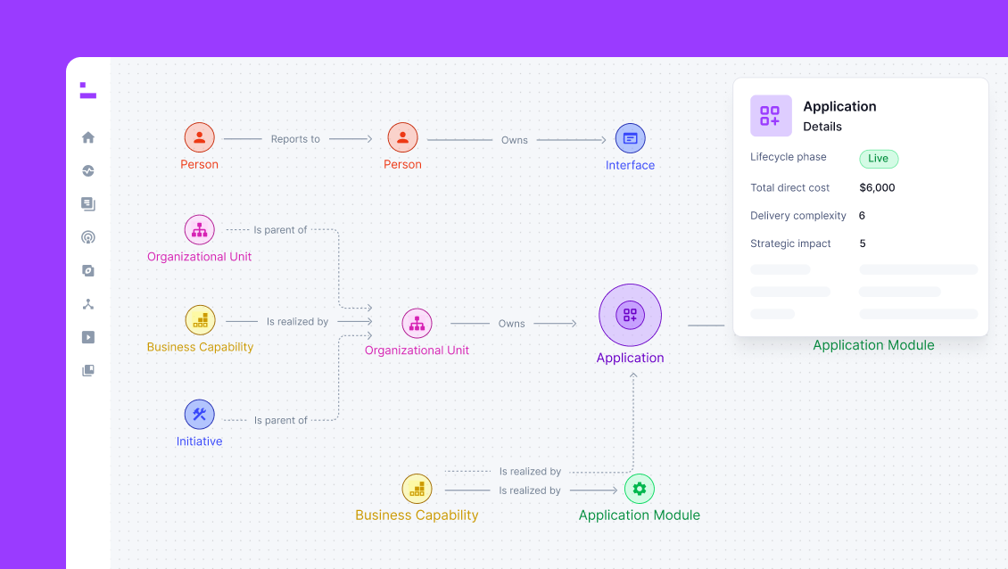 Ardoq overview