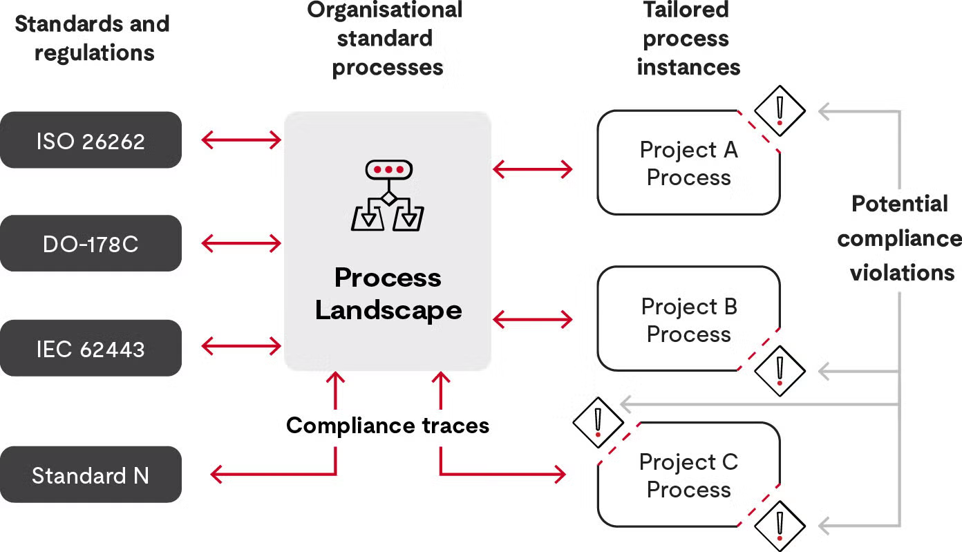 UL WERCS: Chemical regulatory compliance management platform