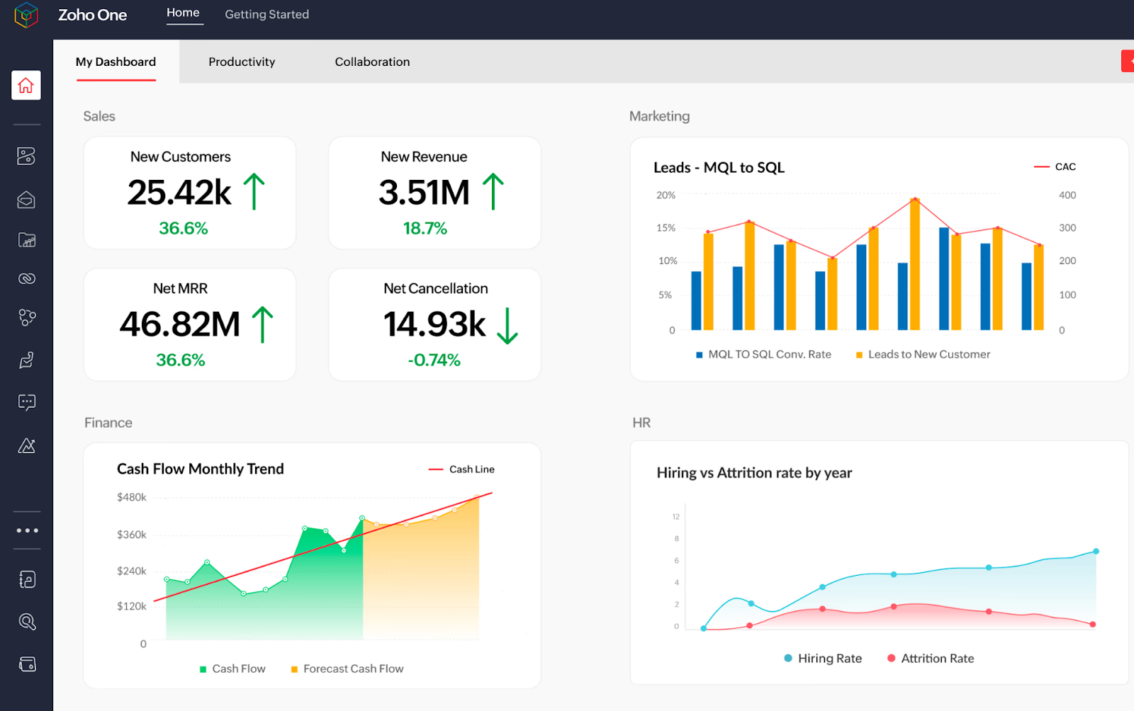 Zoho travel CRM affordable tools for agencies