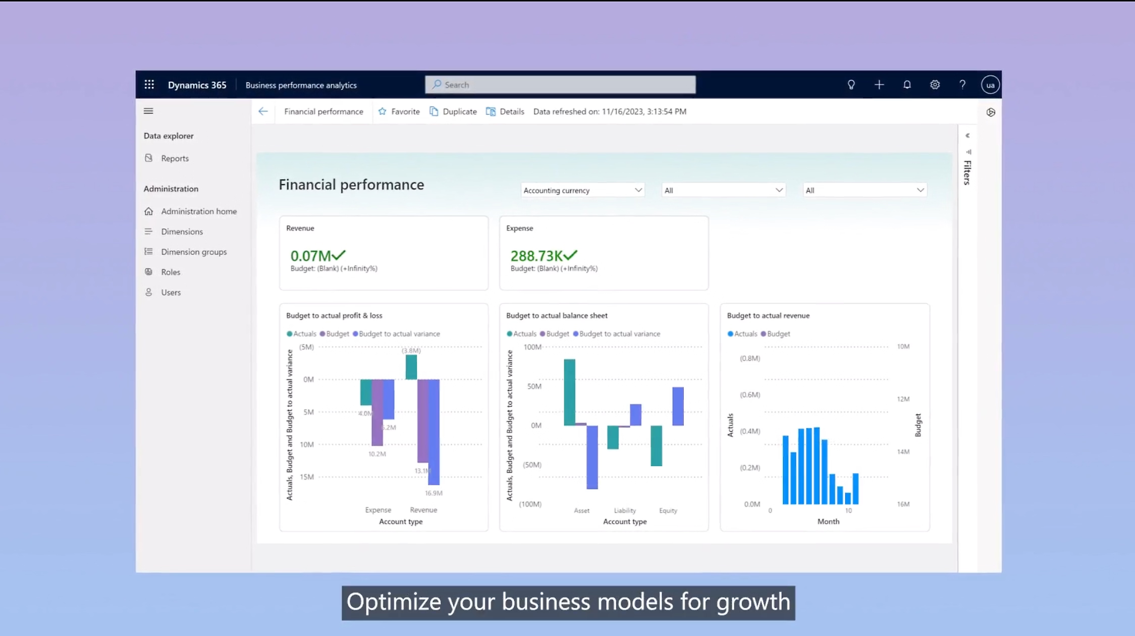 Financial performance chart using Microsoft dynamics 365