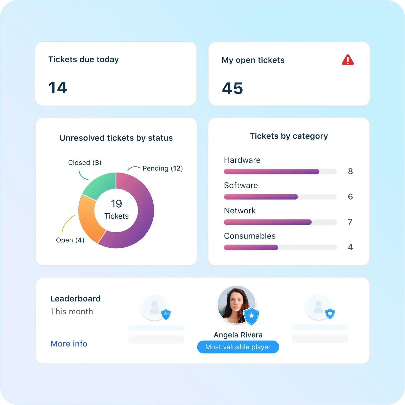 Freshservice IT service management software platform