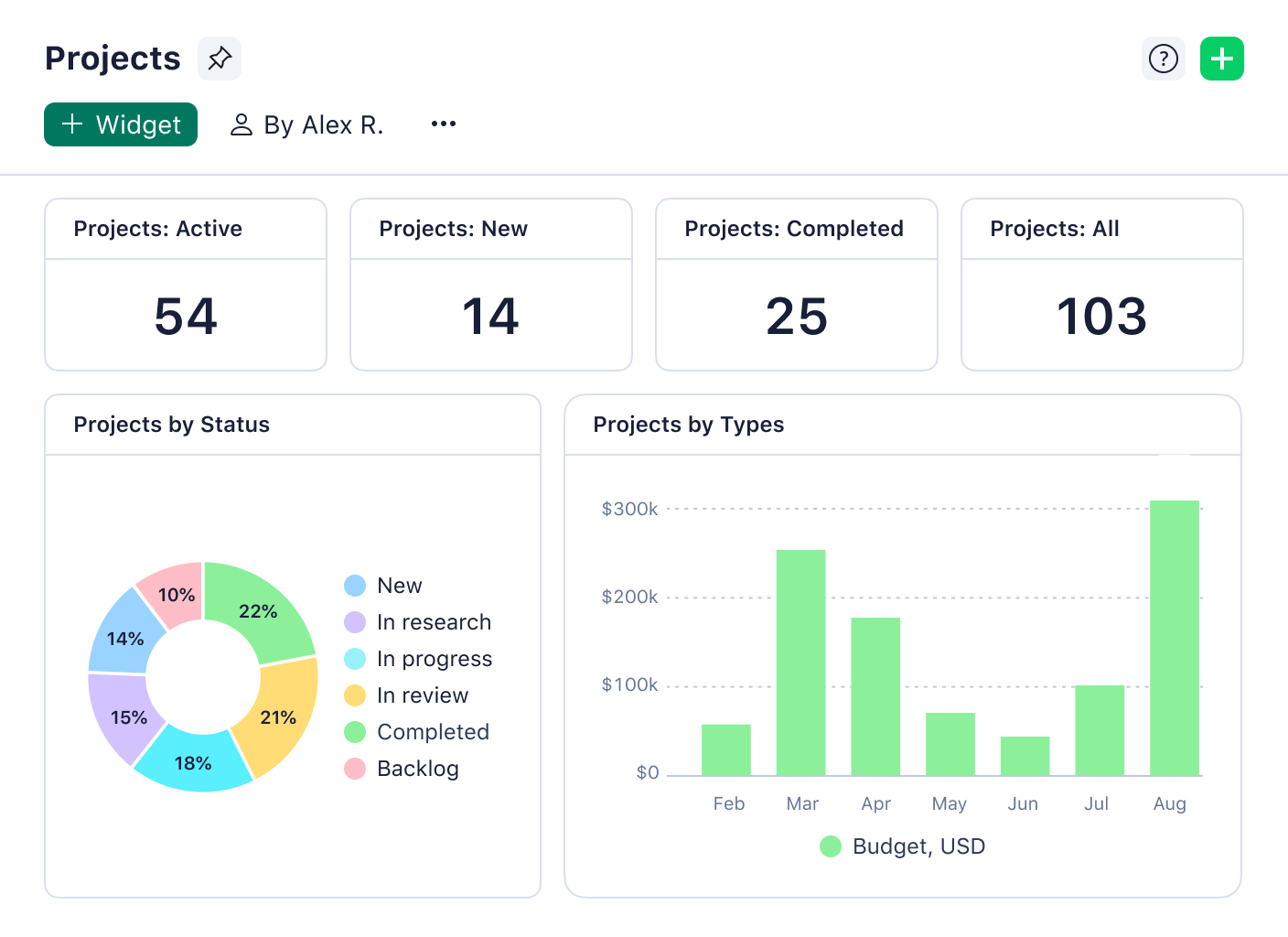 Wrike: Collaborative portfolio planning software