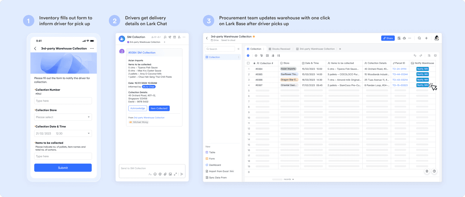 Lark’s solution in logistic bottlenecks