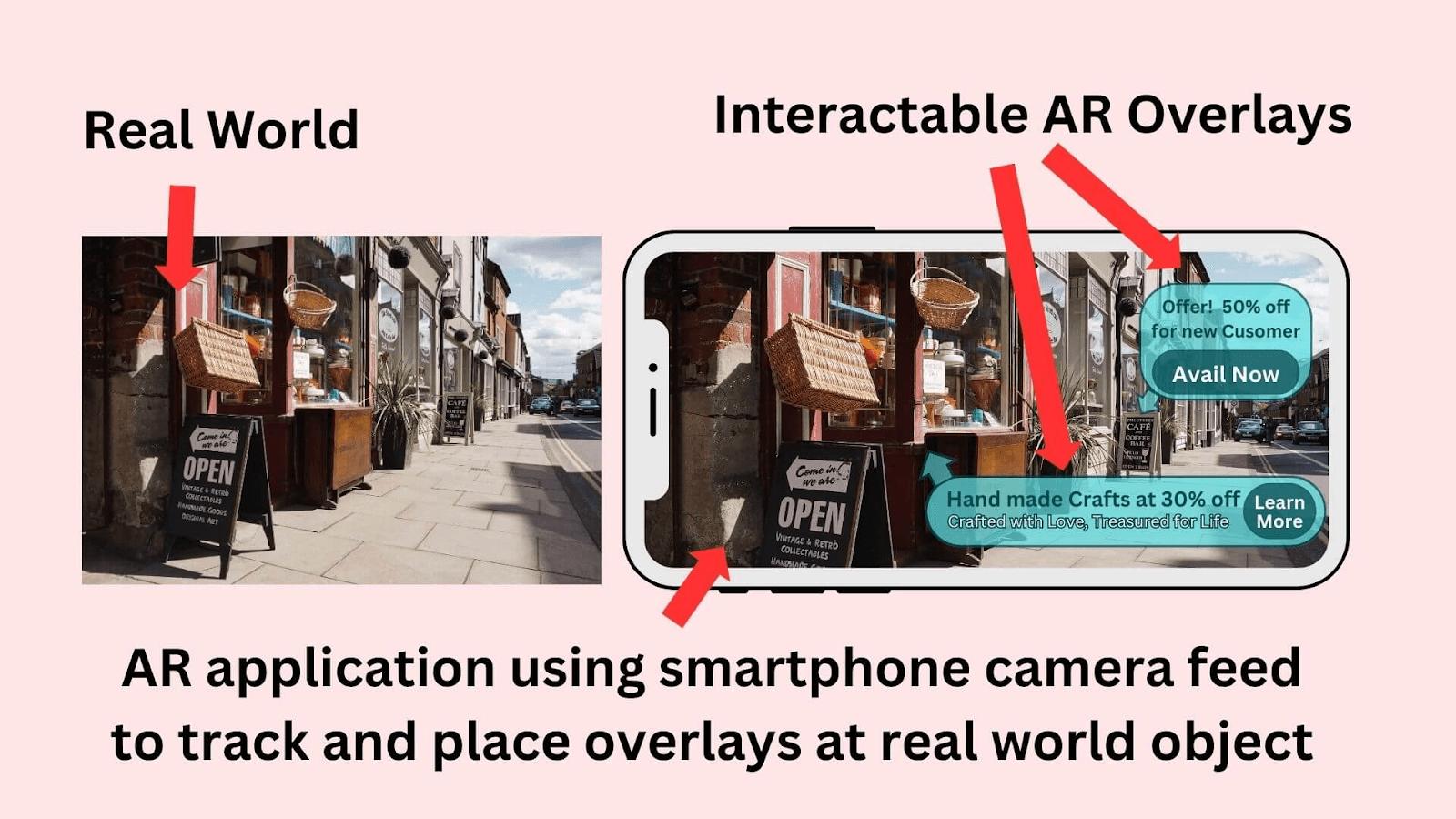 Interactable AR overlays