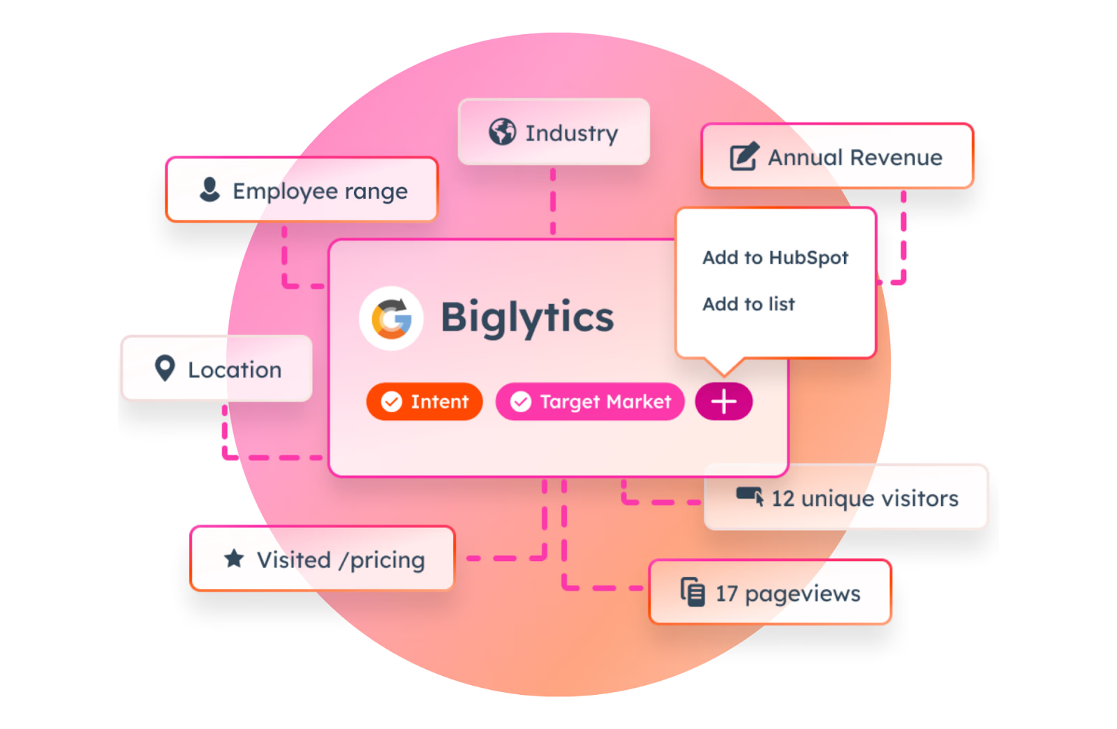 An image that displays HubSpot CRM