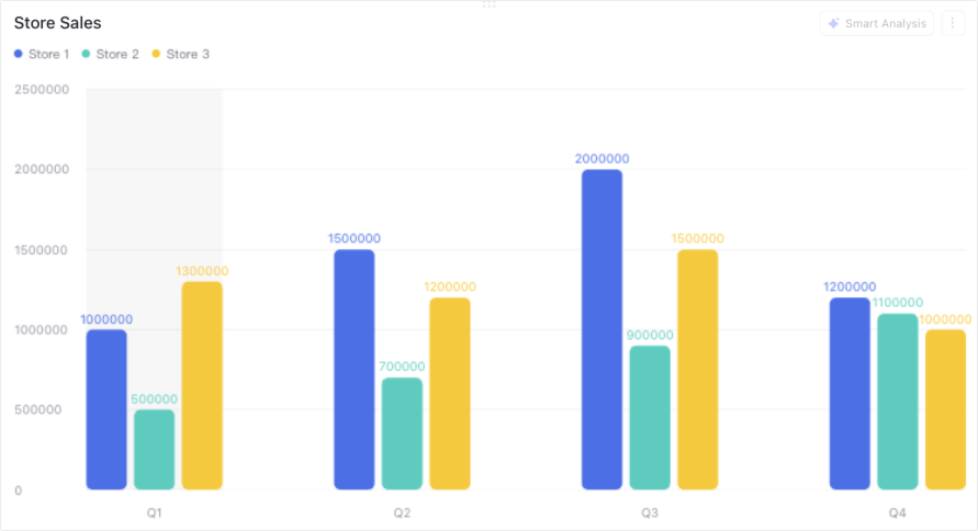 Change how data is plotted for chart blocks in dashboards