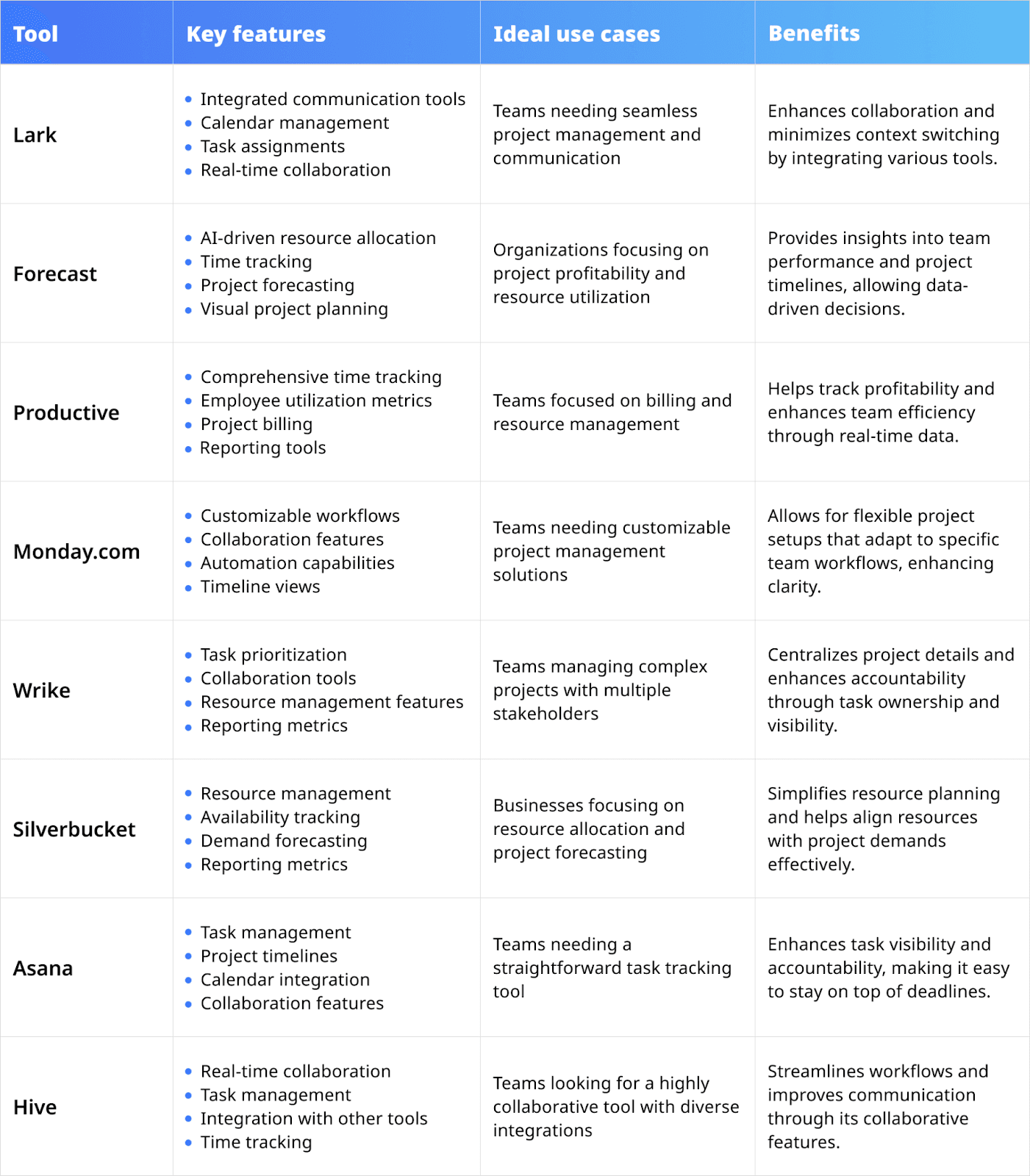 comparison of best schedule management tools