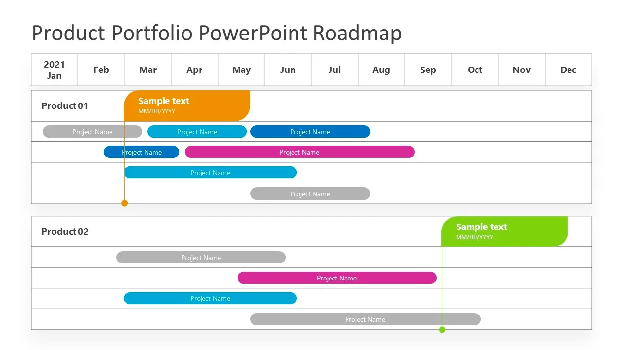 portfolio roadmap