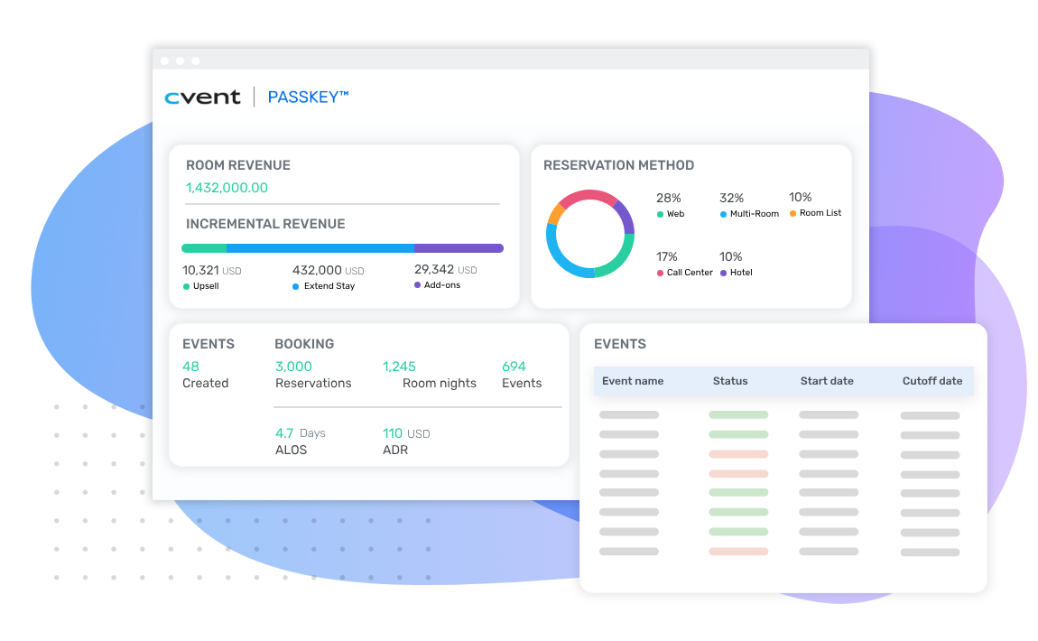 An image showing the event planning software Cvent