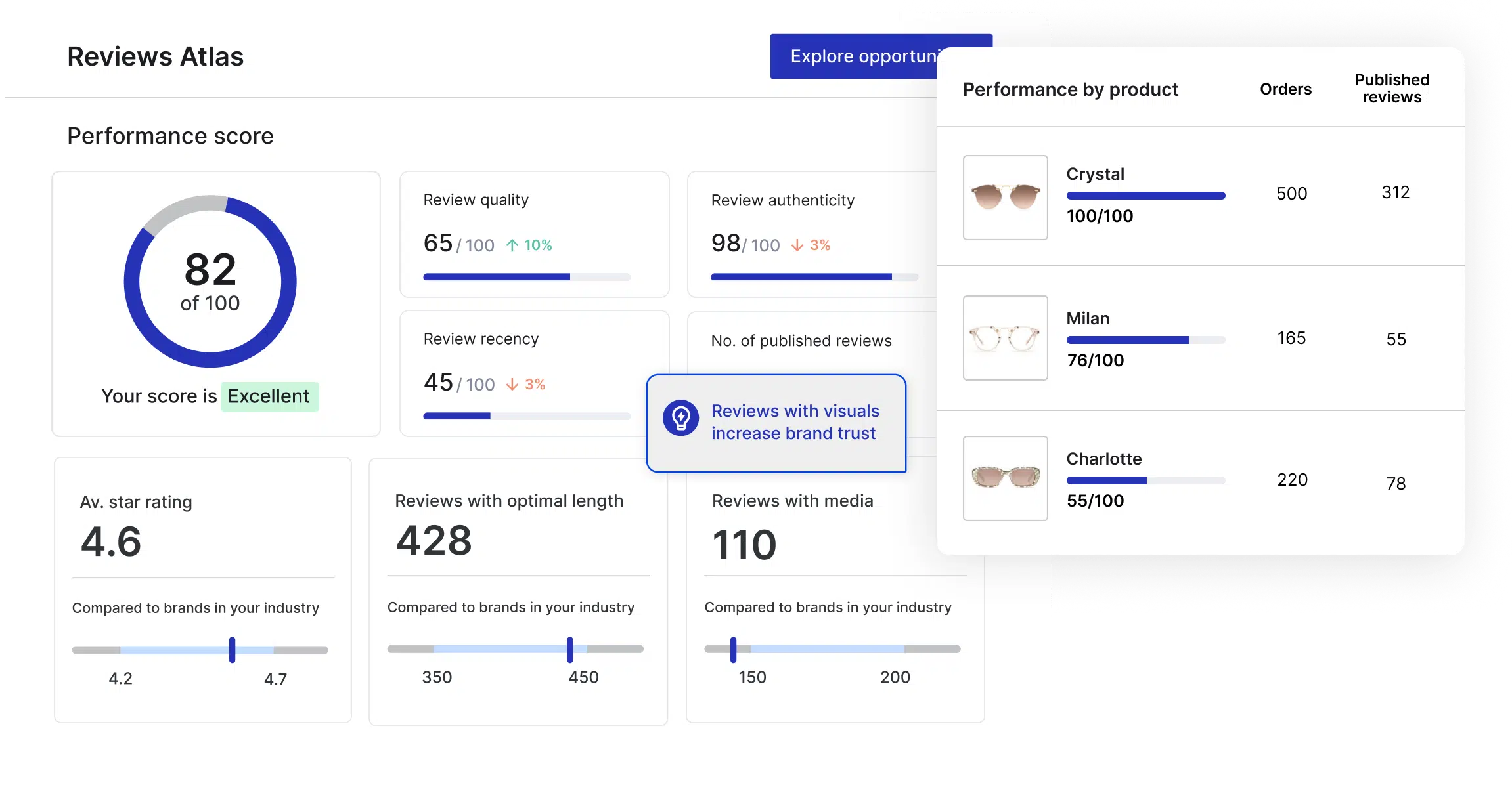 Yotpo overview