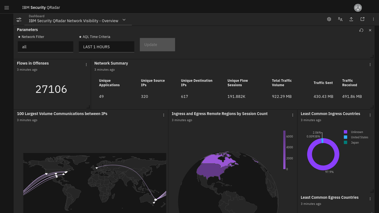 IBM QRadar SIEM threat prioritization screen