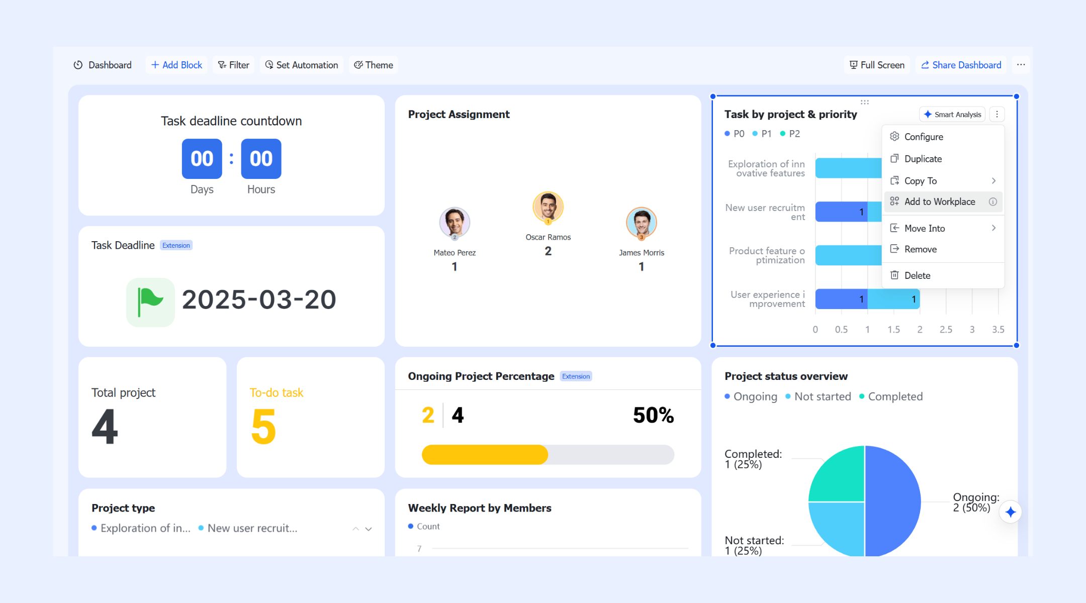 Embedding dashboards in shared workspaces for cross-team visibility
