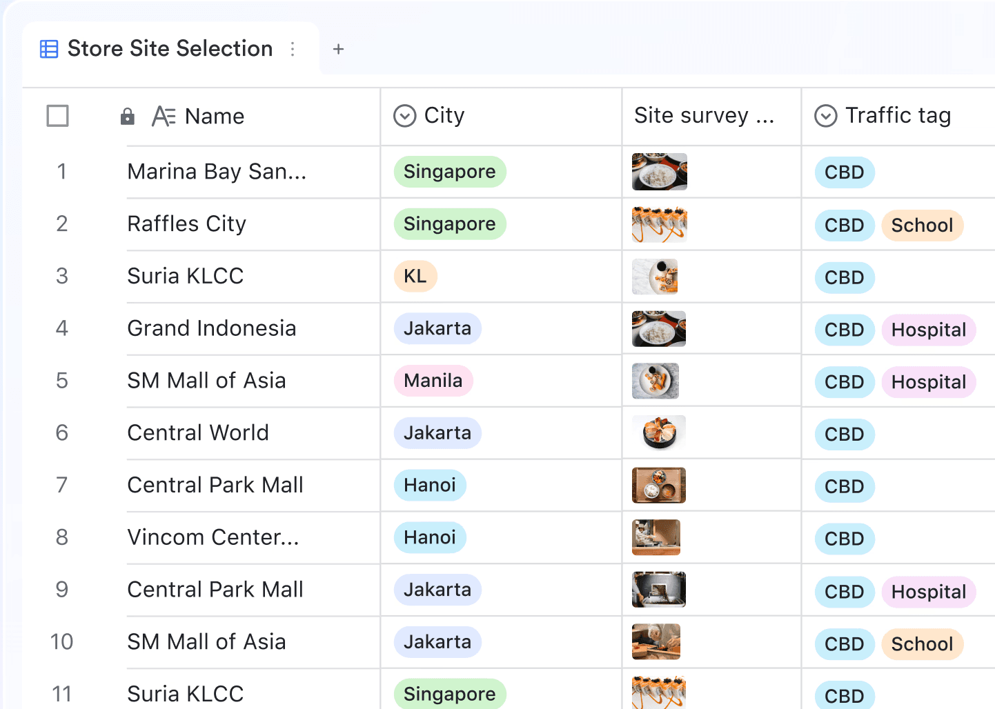 Make data-driven decisions to drive store growth