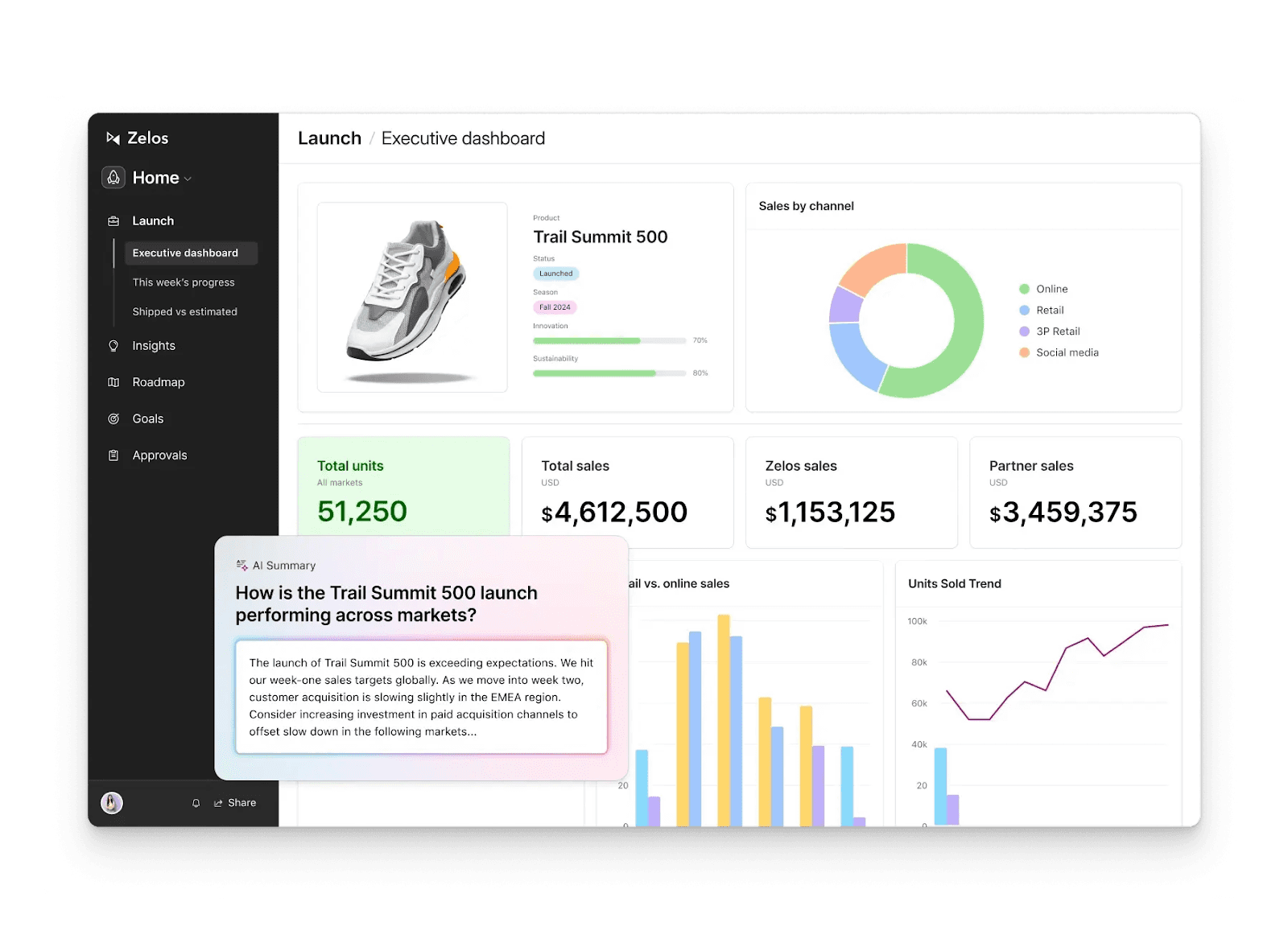 Project management on Airtable