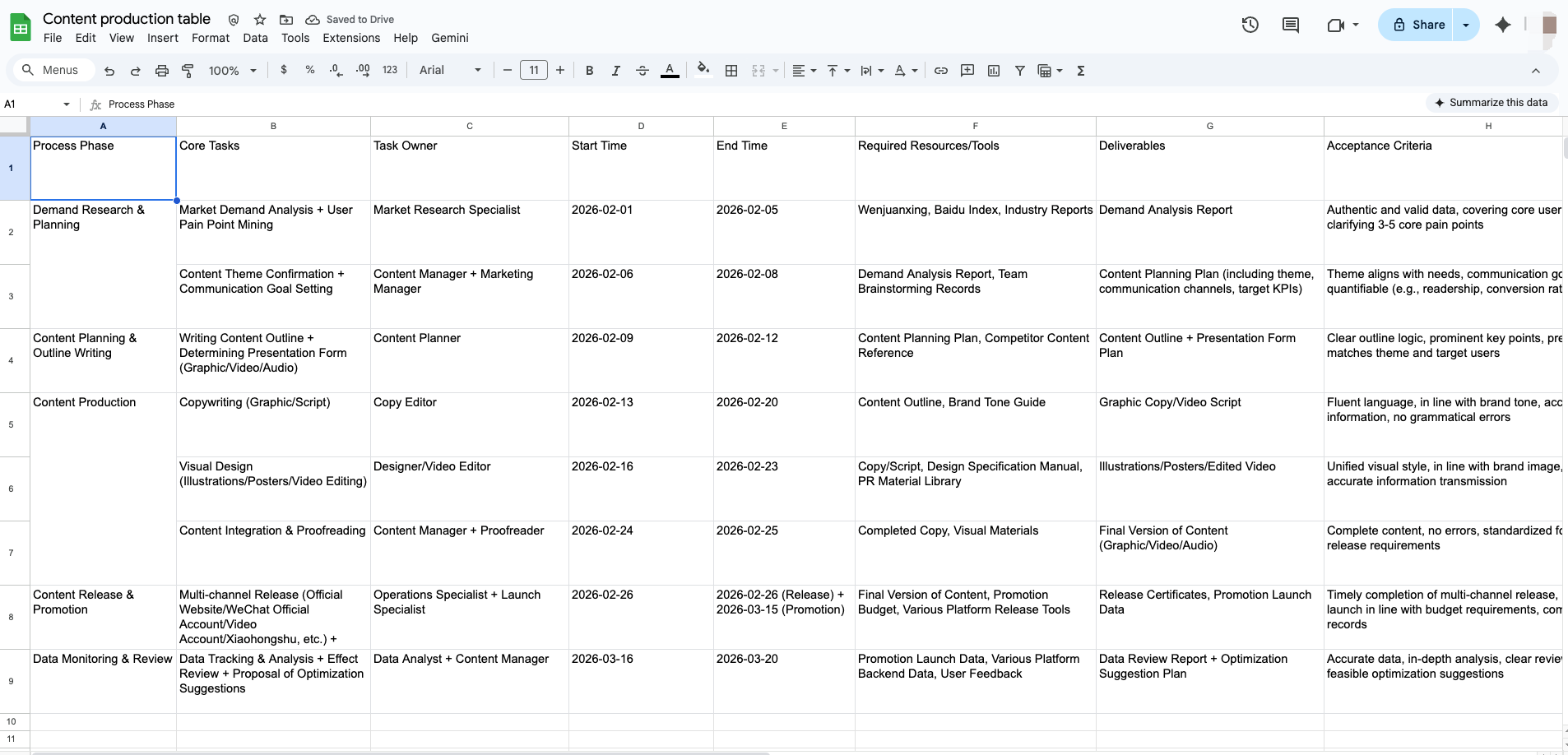 Organize data in the table