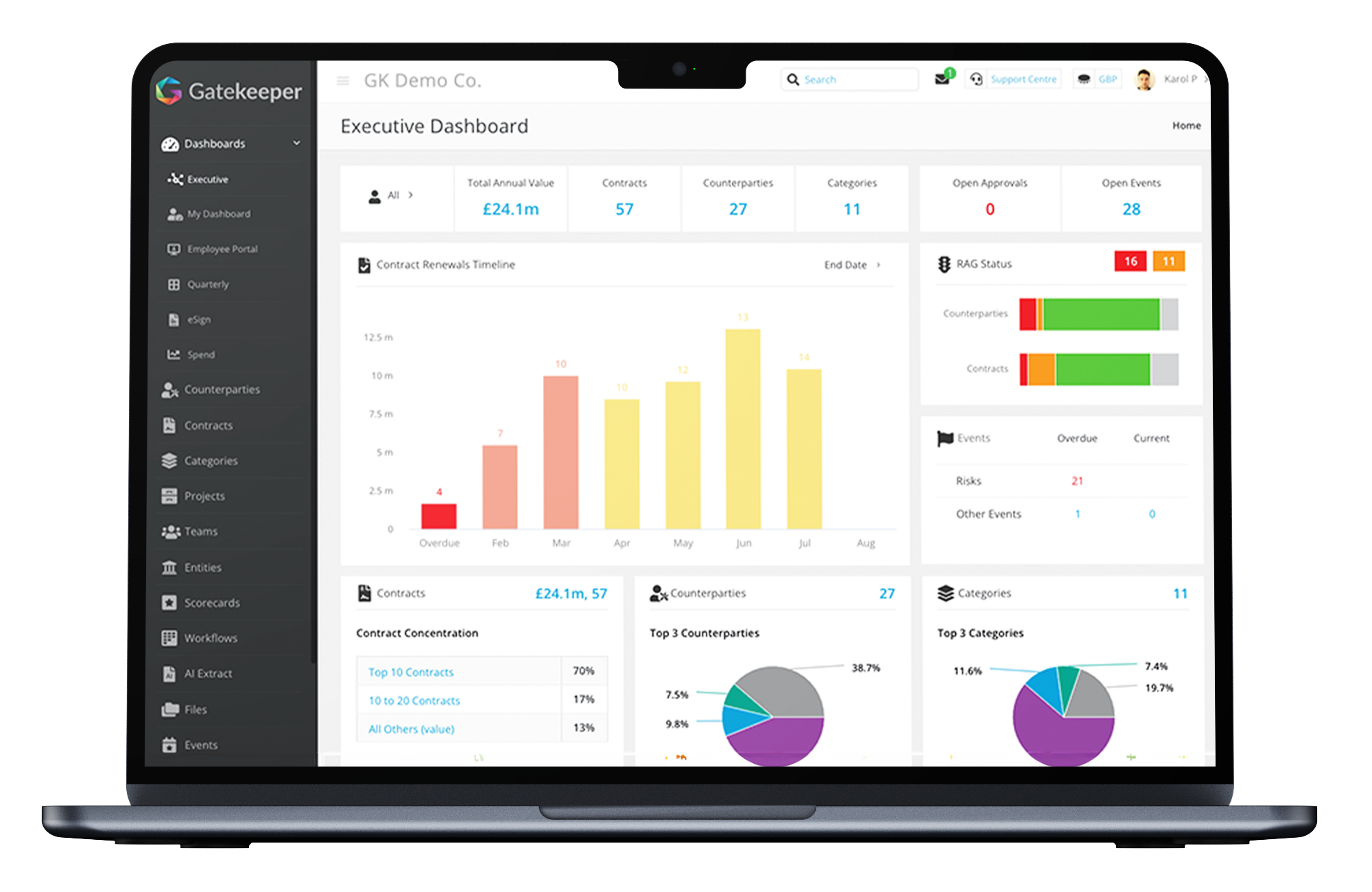 Gatekeeper is a vendor and contract management platform
