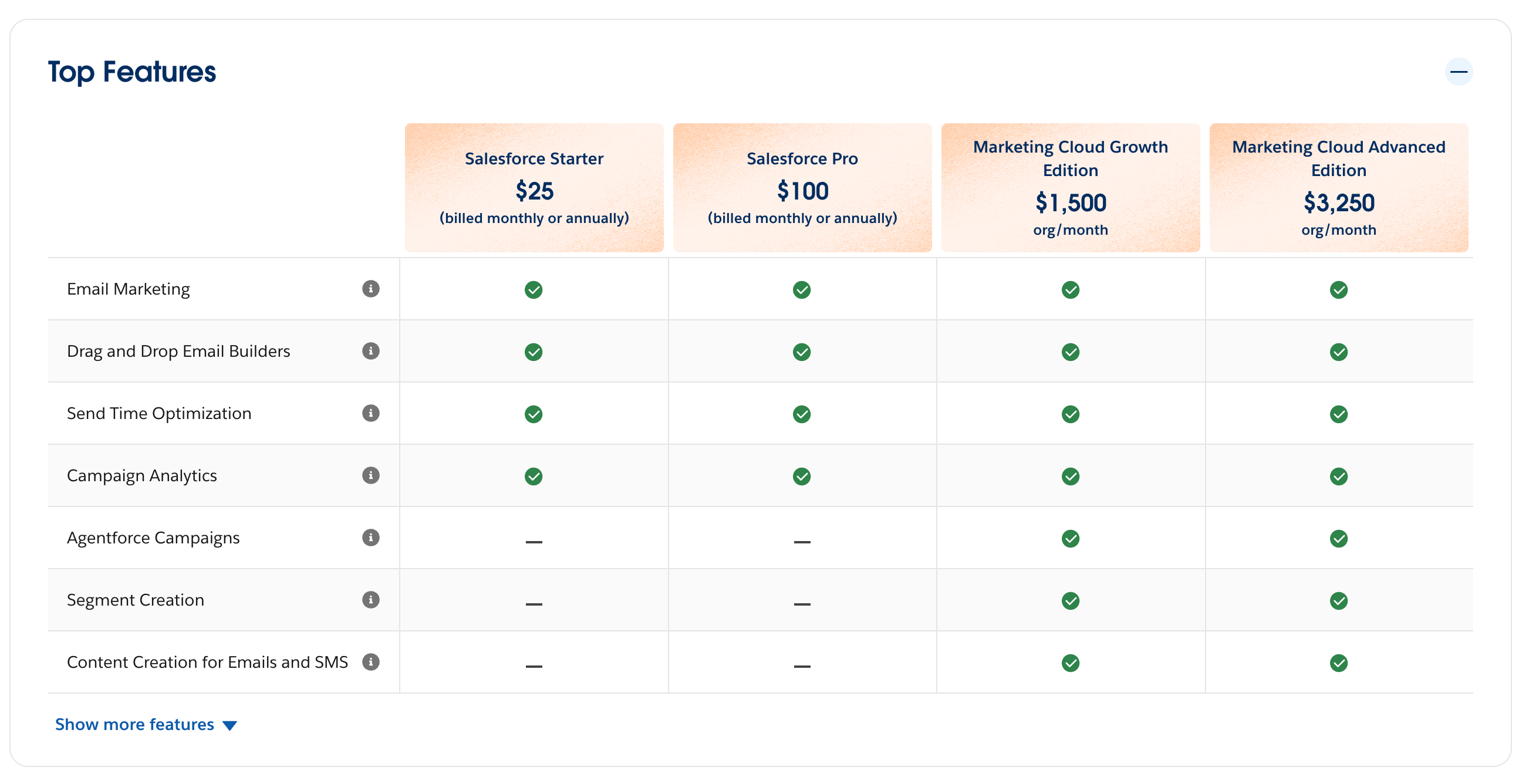 An image showing Salesforce Sales Cloud pricing