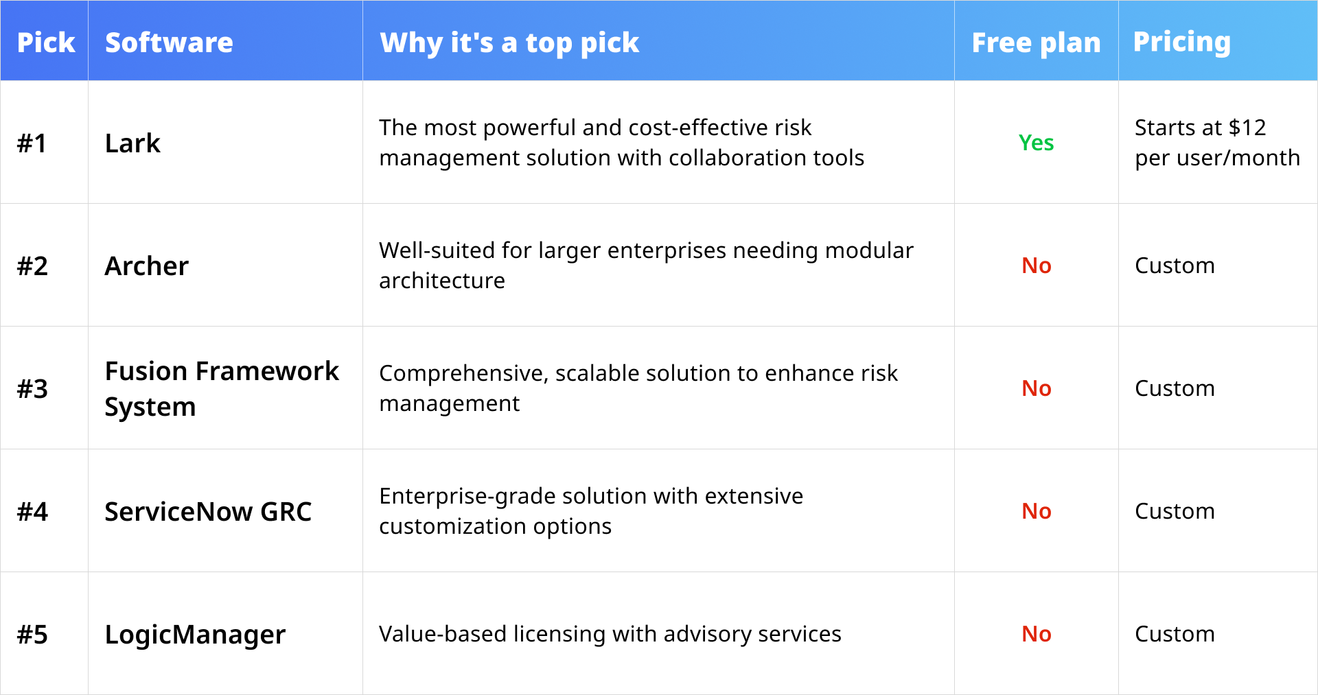Risk management software comparison chart