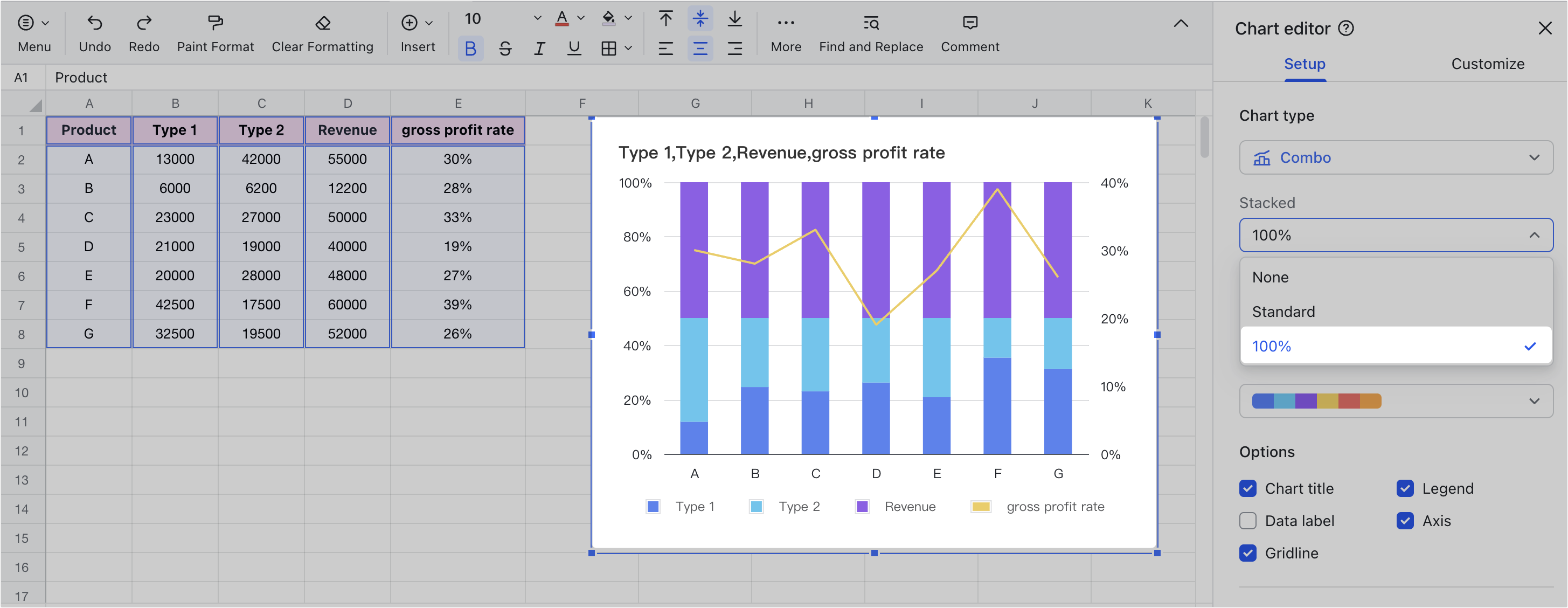 Use combo charts in Sheets