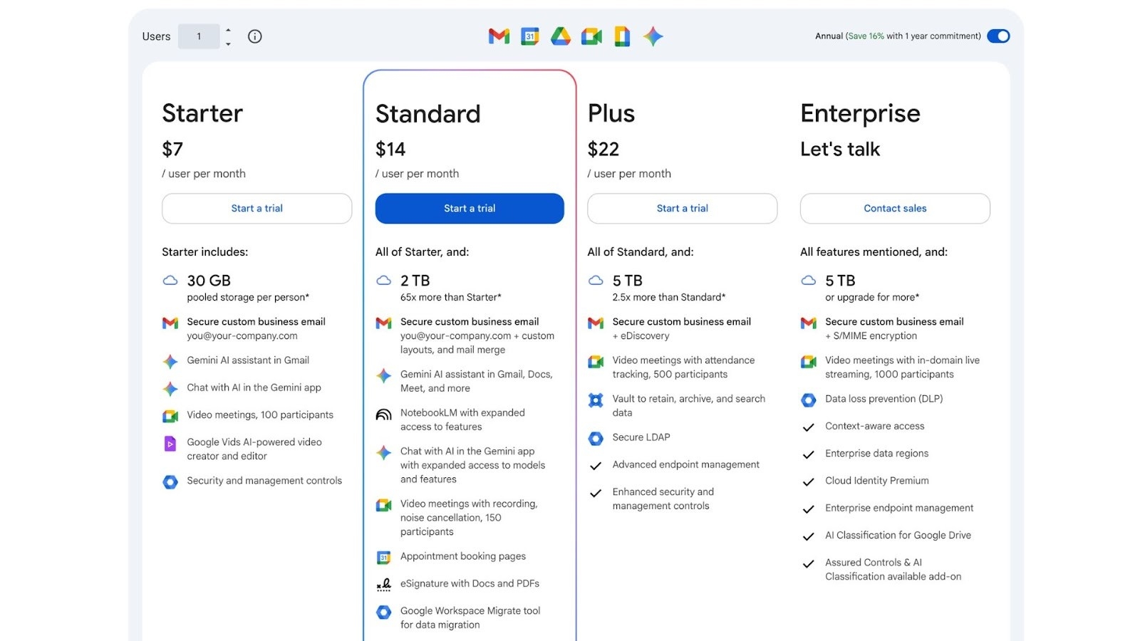 Google Workspace's pricing plans for businesses